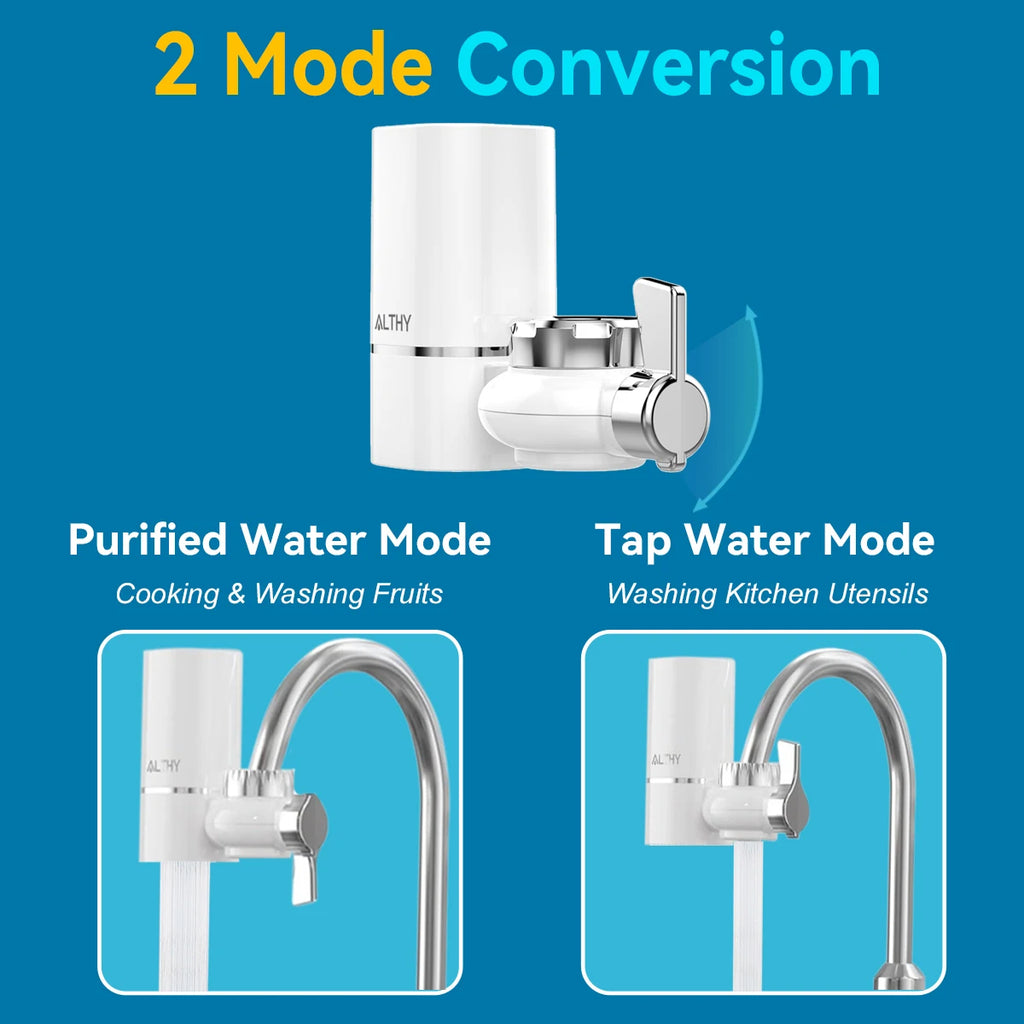 ProWater™ Faucet Water Filter