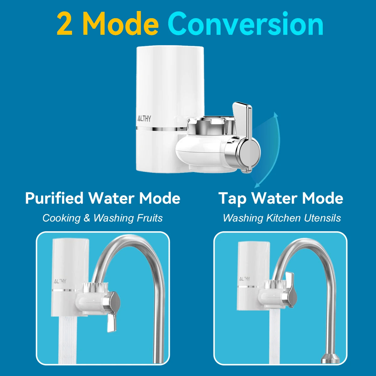 ProWater™ Faucet Water Filter