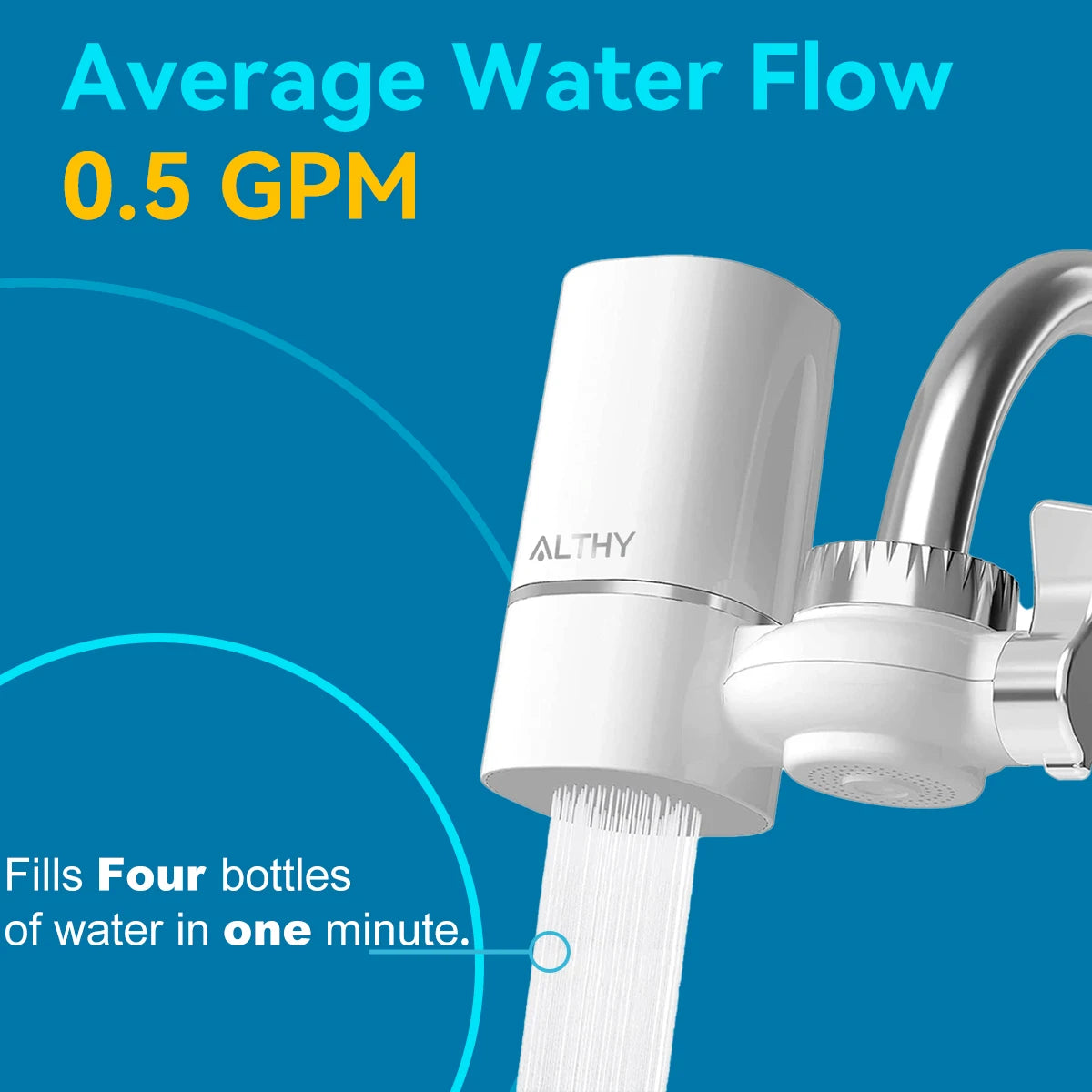 ProWater™ Faucet Water Filter